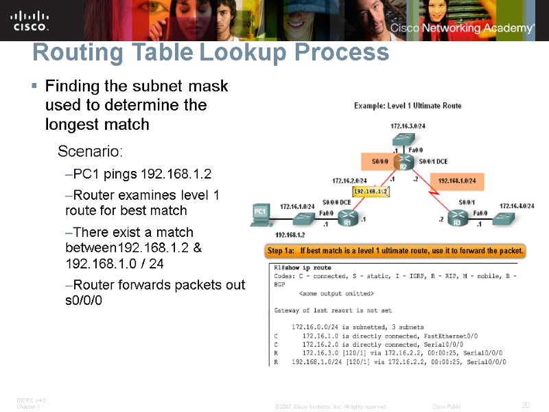 Routing Table Lookup Process Finding the subnet mask used to determine the longest match